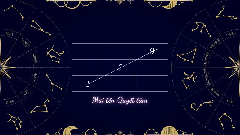 Mũi tên thần số học là gì? Chi tiết cách tính mũi tên thần số học