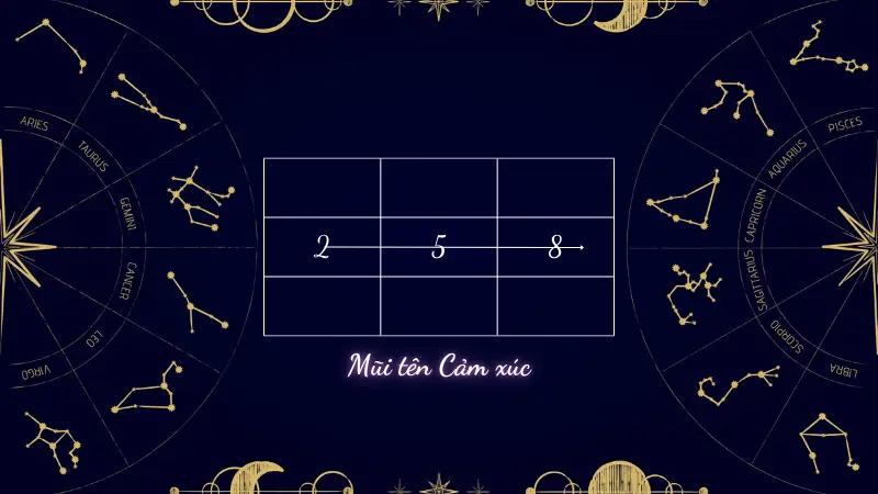 Mũi tên thần số học là gì? Chi tiết cách tính mũi tên thần số học