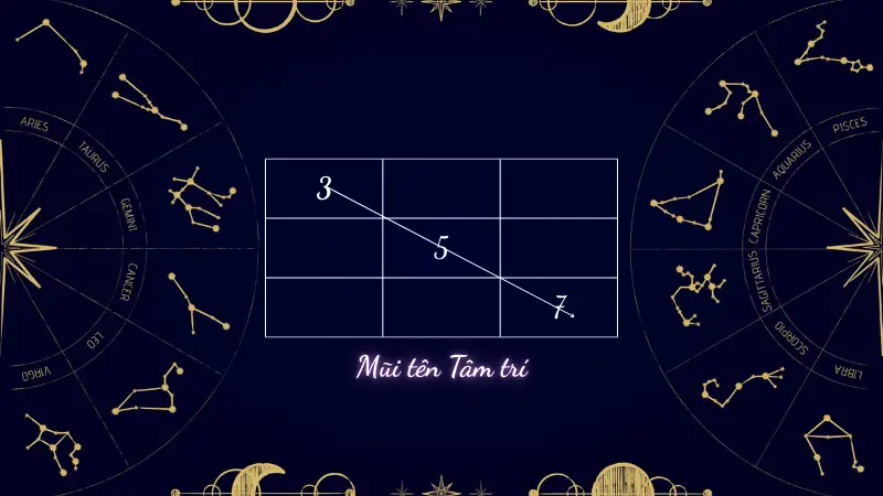 Mũi tên thần số học là gì? Chi tiết cách tính mũi tên thần số học