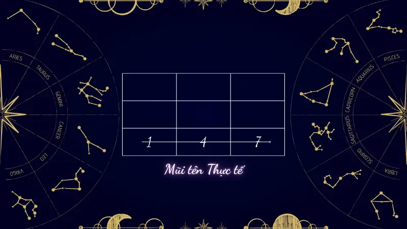 Mũi tên thần số học là gì? Chi tiết cách tính mũi tên thần số học