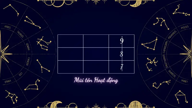 Mũi tên thần số học là gì? Chi tiết cách tính mũi tên thần số học