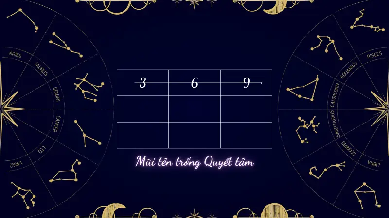 Mũi tên thần số học là gì? Chi tiết cách tính mũi tên thần số học