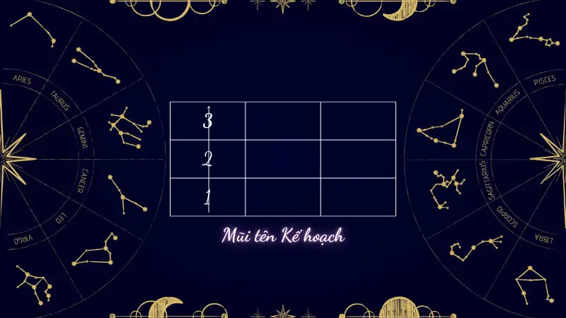 Mũi tên thần số học là gì? Chi tiết cách tính mũi tên thần số học