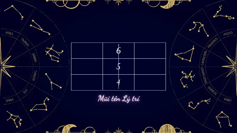 Mũi tên thần số học là gì? Chi tiết cách tính mũi tên thần số học